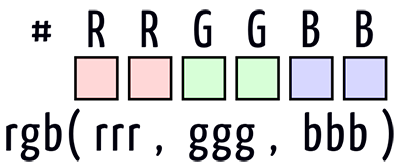 rgb颜色模型#rrggbb